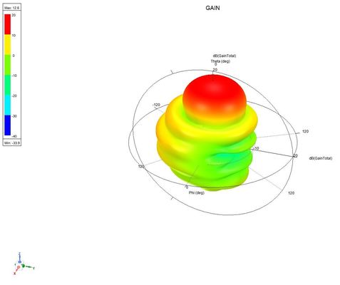 1435-1515MHz 12,6dBi 11 unità in acciaio inossidabile 5g antenna Yagi